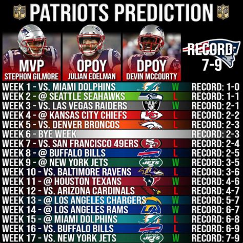 nfl standings patriots|patriots record this season.